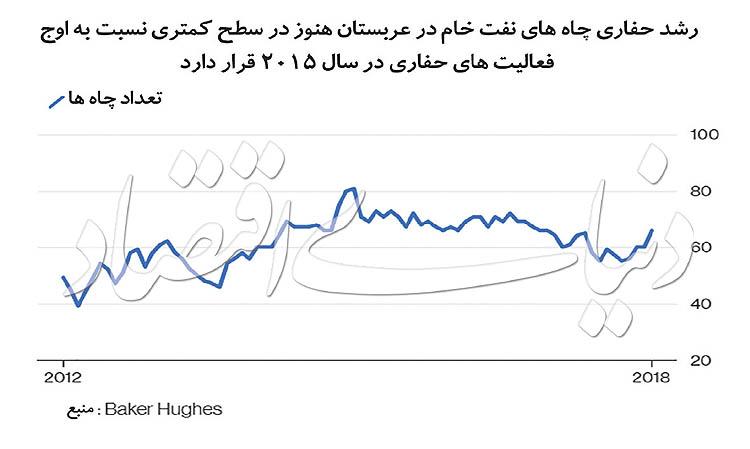 حذف نفت ایران,اخبار اقتصادی,خبرهای اقتصادی,نفت و انرژی