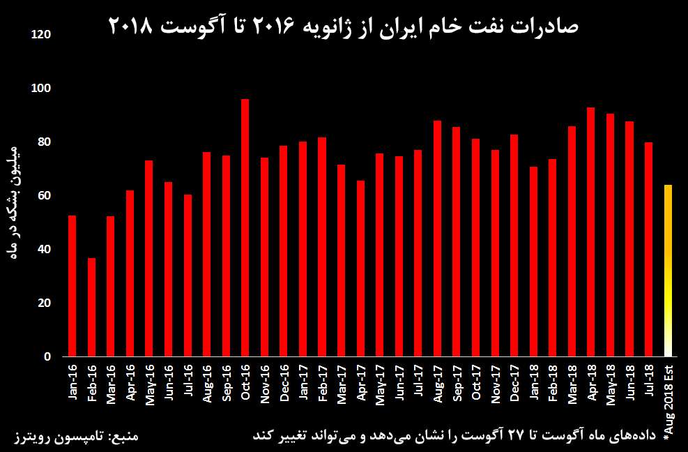 افزایش قیمت نفت,اخبار اقتصادی,خبرهای اقتصادی,نفت و انرژی