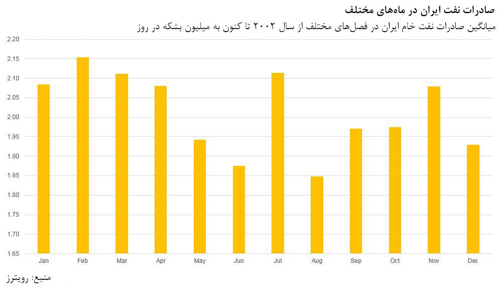 افزایش قیمت نفت,اخبار اقتصادی,خبرهای اقتصادی,نفت و انرژی