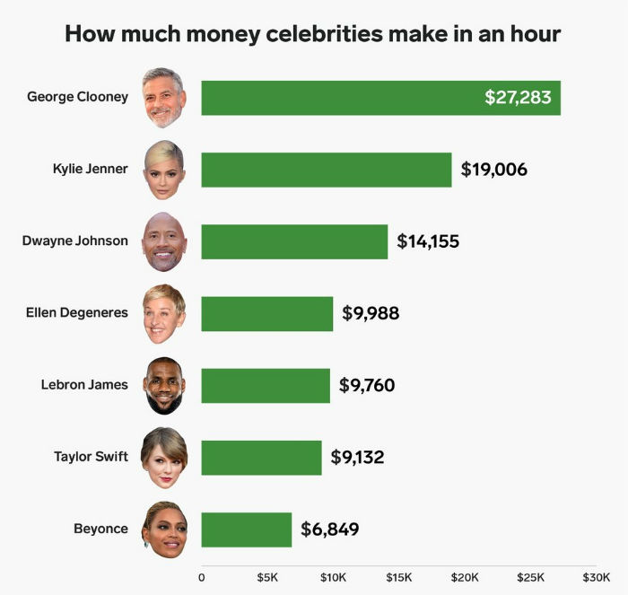 میلیاردرهای ثروتمند جهان میلیاردرهای ثروتمند جهان,اخبار هنرمندان,خبرهای هنرمندان,اخبار بازیگران