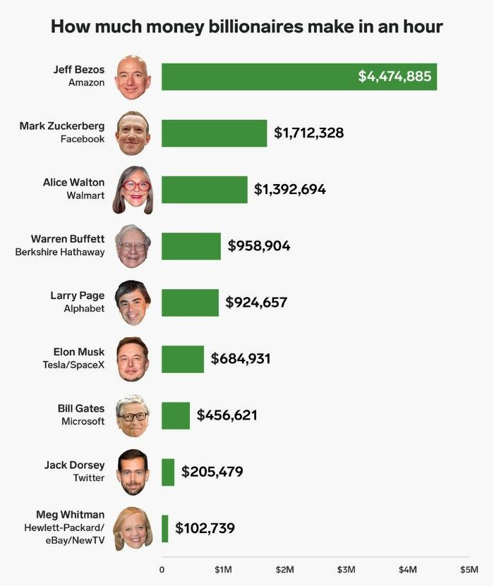 میلیاردرهای ثروتمند جهان میلیاردرهای ثروتمند جهان,اخبار هنرمندان,خبرهای هنرمندان,اخبار بازیگران