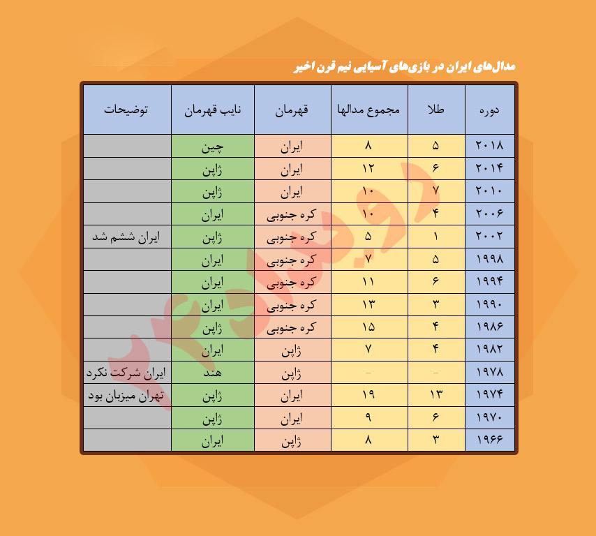 بازی‌های آسیای 2018 جاکارتا,اخبار ورزشی,خبرهای ورزشی,کشتی و وزنه برداری