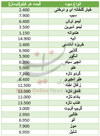 میوه,اخبار اقتصادی,خبرهای اقتصادی,کشت و دام و صنعت