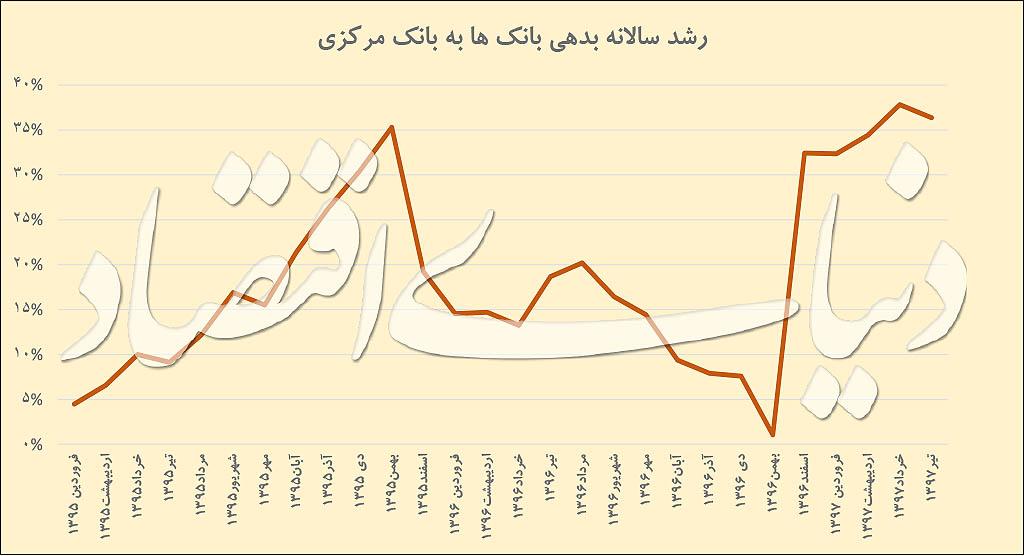 بانک ها,اخبار اقتصادی,خبرهای اقتصادی,بانک و بیمه