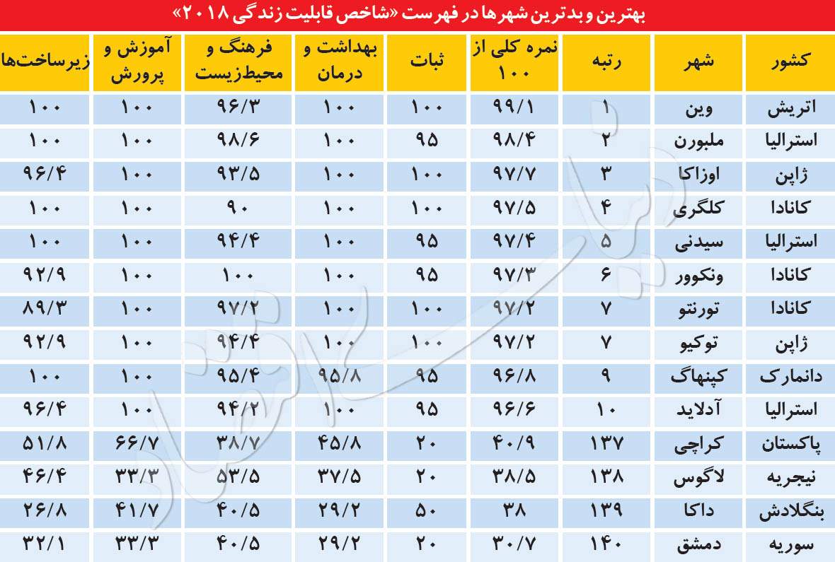 تهران,اخبار اقتصادی,خبرهای اقتصادی,مسکن و عمران