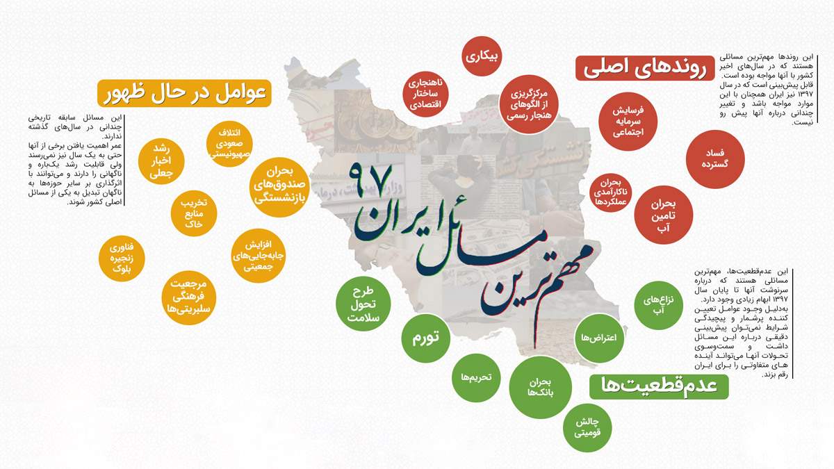 مهترین مسائل ایران در سال97,اخبار سیاسی,خبرهای سیاسی,اخبار سیاسی ایران