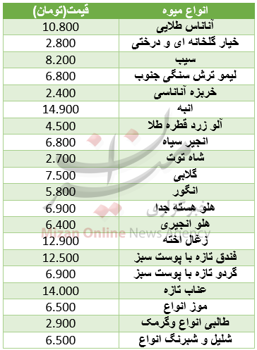 میوه میوه,اخبار اقتصادی,خبرهای اقتصادی,کشت و دام و صنعت
