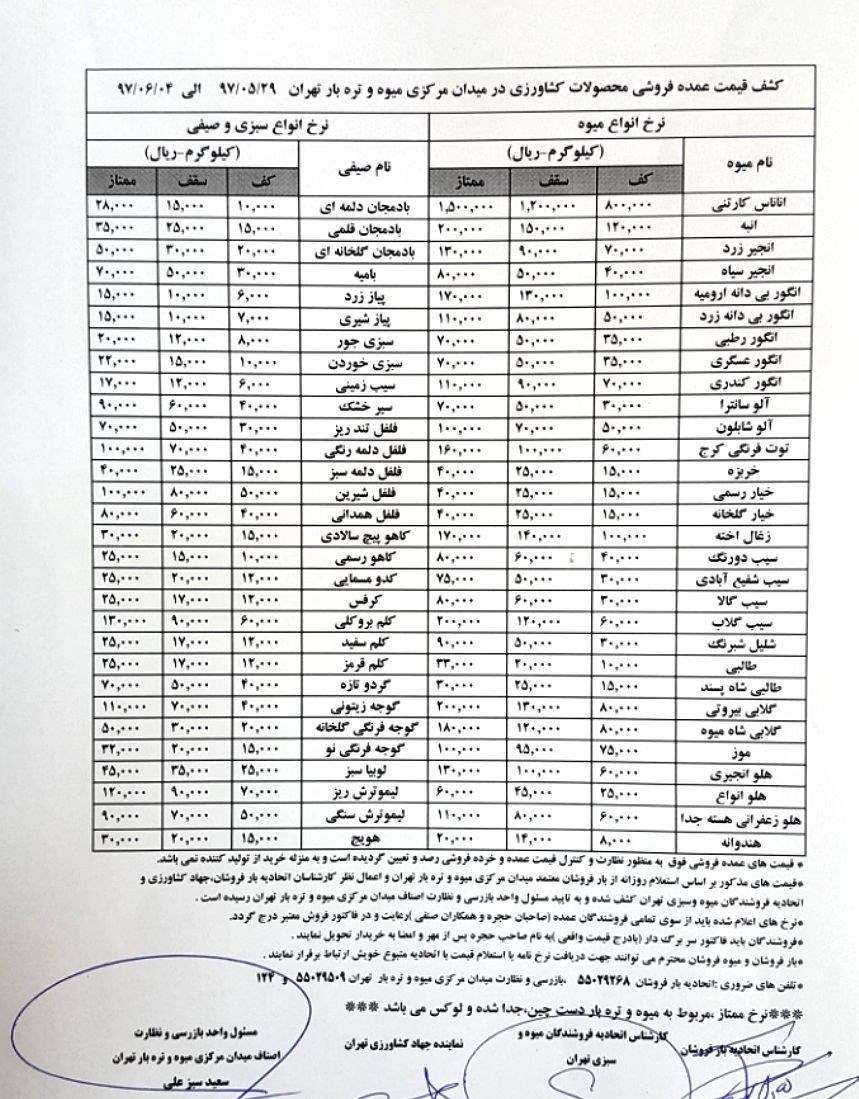 میوه میوه,اخبار اقتصادی,خبرهای اقتصادی,کشت و دام و صنعت