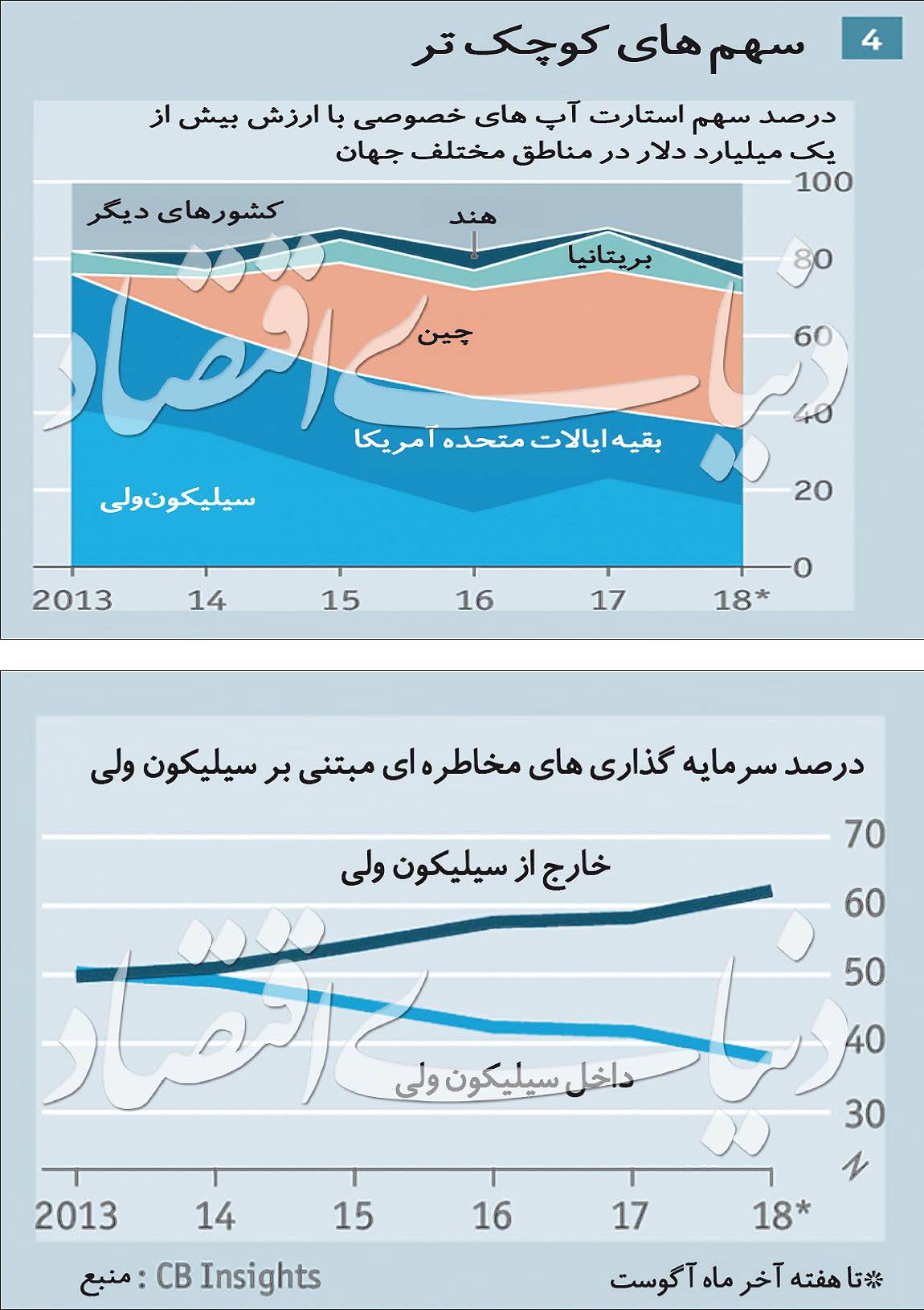 سیلیکون‌ولی,اخبار دیجیتال,خبرهای دیجیتال,اخبار فناوری اطلاعات