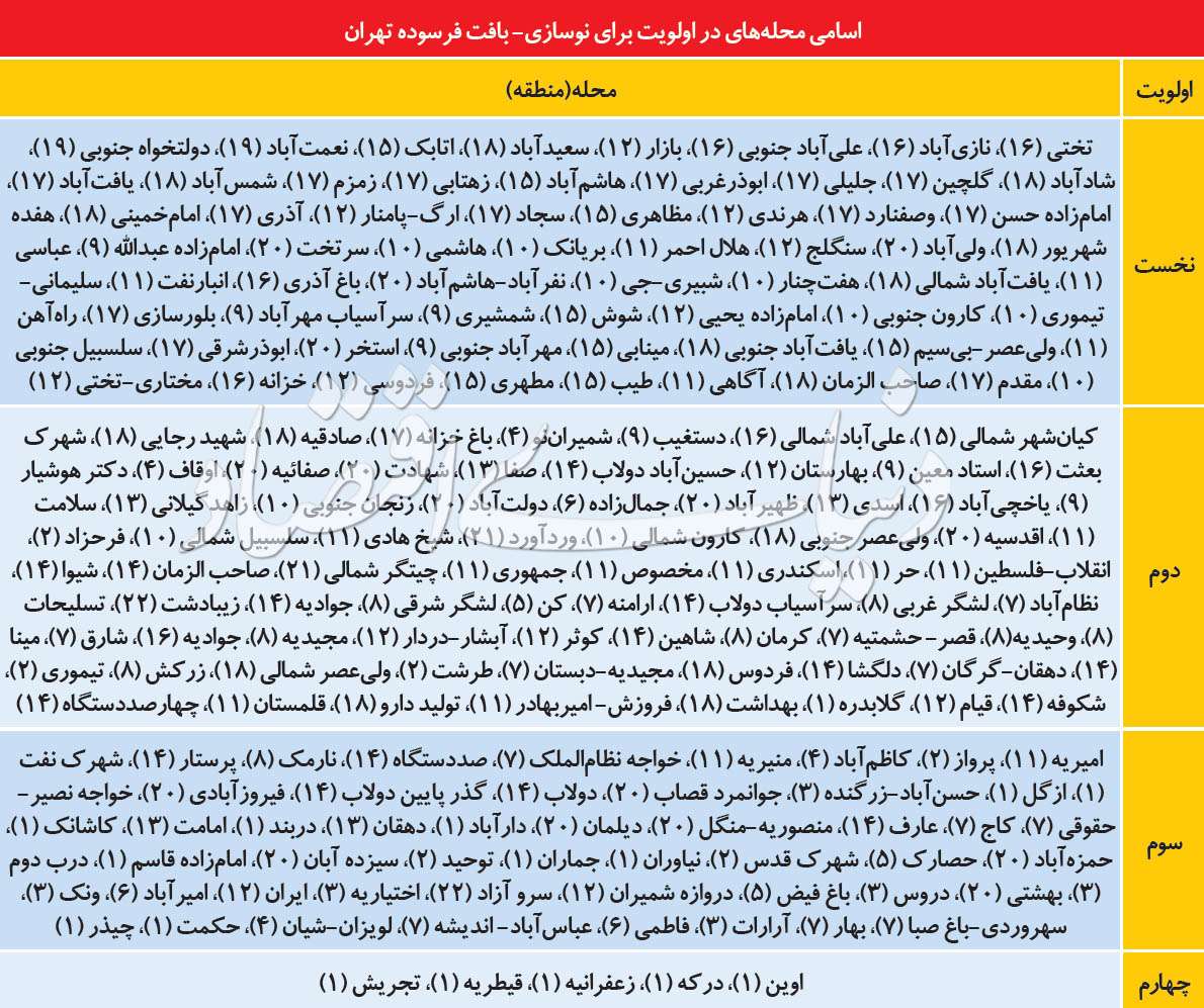 بافت فرسوده بافت فرسوده,اخبار اقتصادی,خبرهای اقتصادی,مسکن و عمران