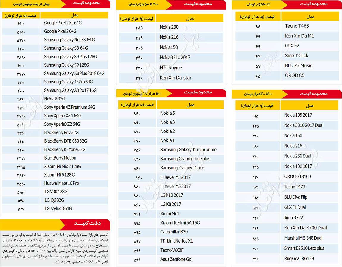 موبایل,اخبار دیجیتال,خبرهای دیجیتال,موبایل و تبلت