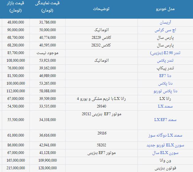 قیمت محصولات ایران خودرو,اخبار خودرو,خبرهای خودرو,بازار خودرو