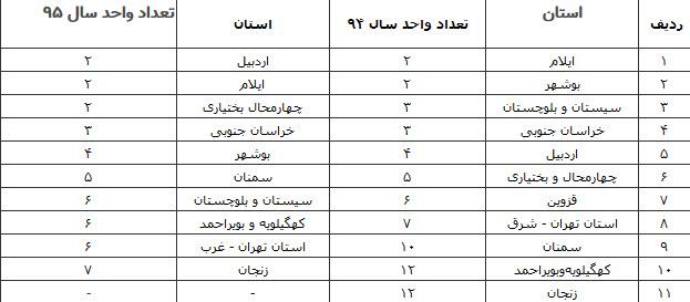 طلافروشی,اخبار طلا و ارز,خبرهای طلا و ارز,طلا و ارز