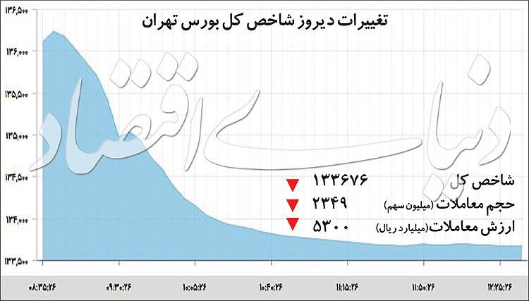 بورس,اخبار اقتصادی,خبرهای اقتصادی,بورس و سهام