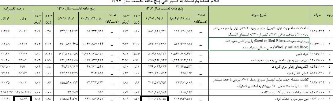 موز,اخبار اقتصادی,خبرهای اقتصادی,تجارت و بازرگانی