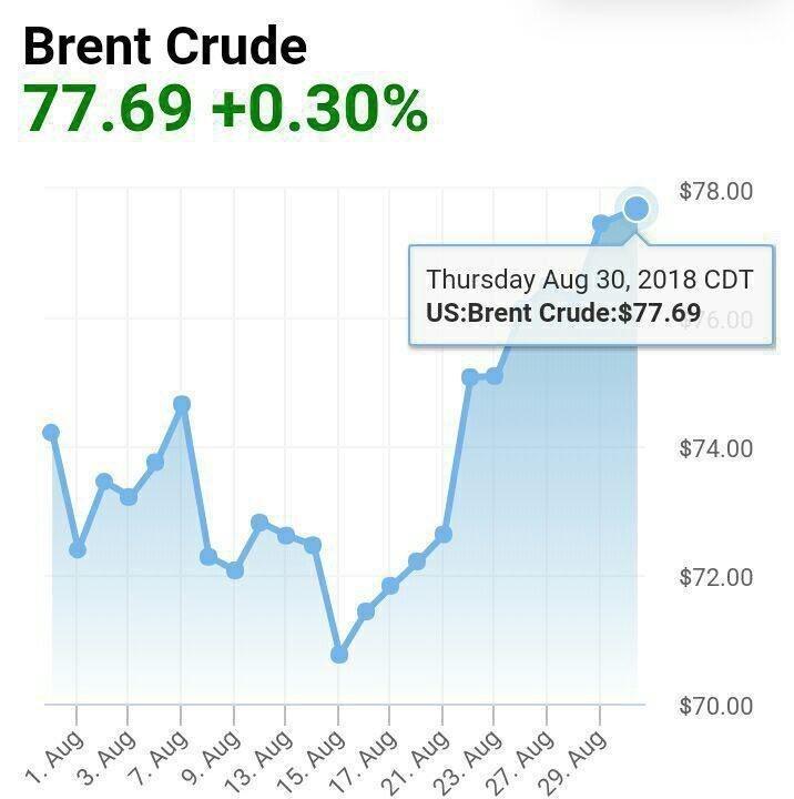 نفت برنت نفت برنت,اخبار اقتصادی,خبرهای اقتصادی,نفت و انرژی