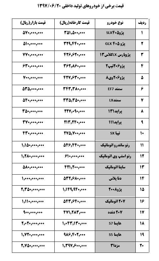 بازار خودرو,اخبار خودرو,خبرهای خودرو,بازار خودرو