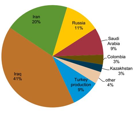 صادرات نفت,اخبار اقتصادی,خبرهای اقتصادی,نفت و انرژی