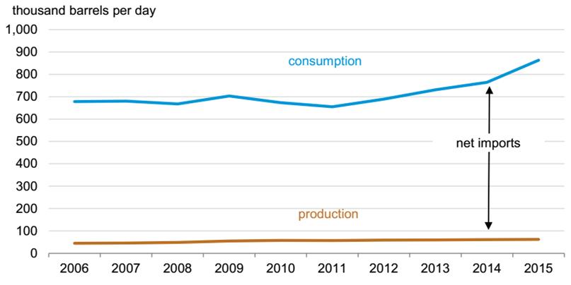 صادرات نفت,اخبار اقتصادی,خبرهای اقتصادی,نفت و انرژی