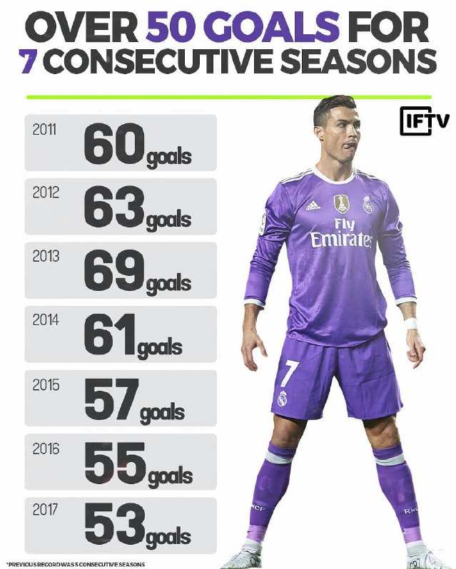 رونالدو,اخبار فوتبال,خبرهای فوتبال,اخبار فوتبال جهان