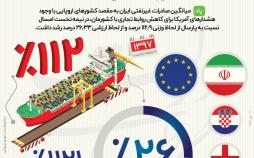 اینفوگرافیک رشد ارزش صادرات ایران به اروپا