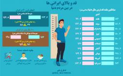 اینفو گرافیک مقایسه قد ایرانیان با مردم دنیا