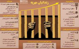 اینفوگرافی آمار زندانیان مهریه