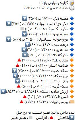 قیمت سکه و قیمت طلا 97/07/07,اخبار طلا و ارز,خبرهای طلا و ارز,طلا و ارز
