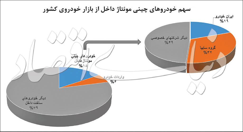 خودروهای چینی خودروهای چینی,اخبار خودرو,خبرهای خودرو,بازار خودرو