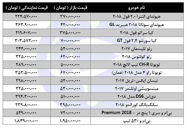 قیمت خودرو قیمت خودرو,اخبار خودرو,خبرهای خودرو,بازار خودرو