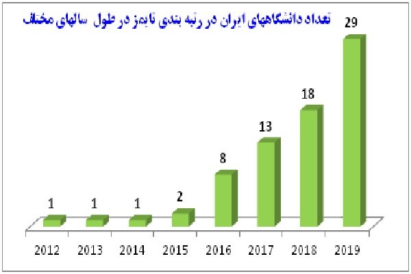 برترین دانشگاه های جهان برترین دانشگاه های جهان,اخبار دانشگاه,خبرهای دانشگاه,دانشگاه