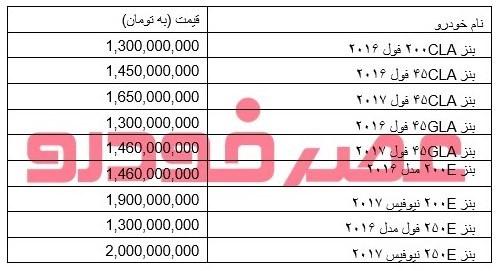 مرسدس بنز,اخبار خودرو,خبرهای خودرو,بازار خودرو