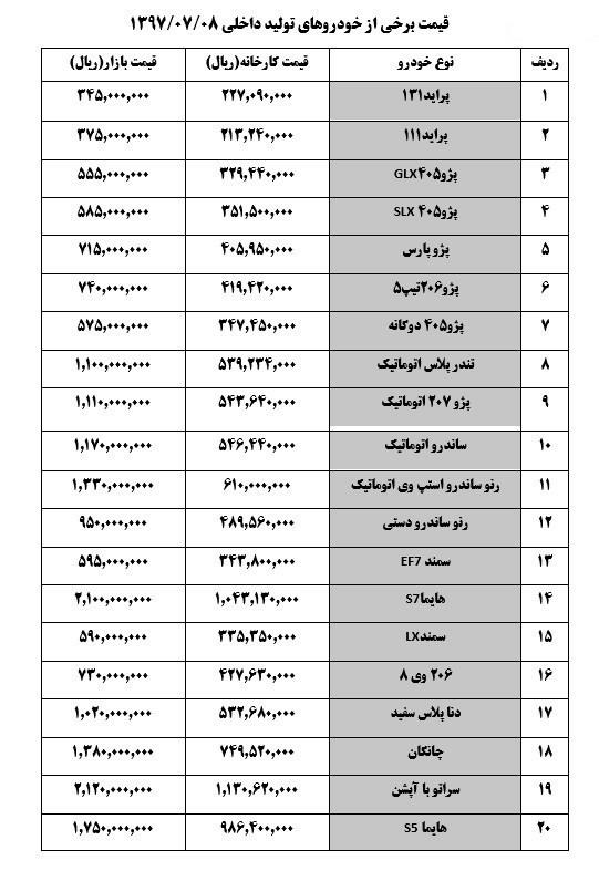 قیمت خودرو,اخبار خودرو,خبرهای خودرو,بازار خودرو