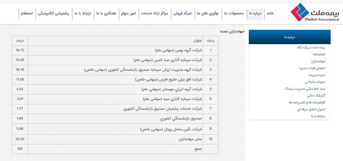بیمه ملت,اخبار اقتصادی,خبرهای اقتصادی,بانک و بیمه