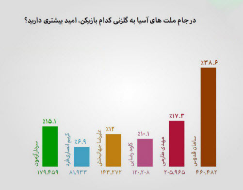 عادل فردوسی‌پور,اخبار فوتبال,خبرهای فوتبال,حواشی فوتبال