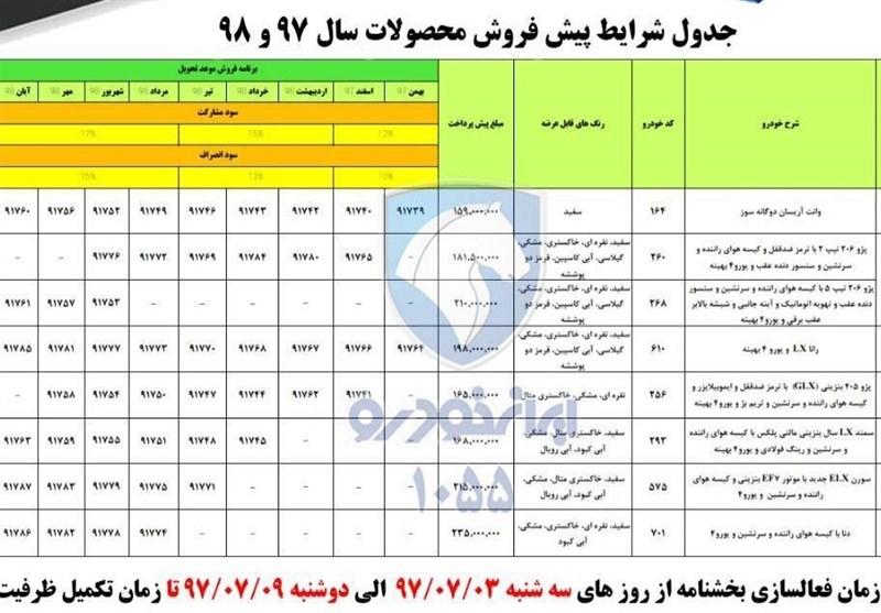 ایران خودرو,اخبار خودرو,خبرهای خودرو,بازار خودرو