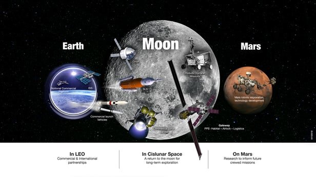 ماه,اخبار علمی,خبرهای علمی,نجوم و فضا