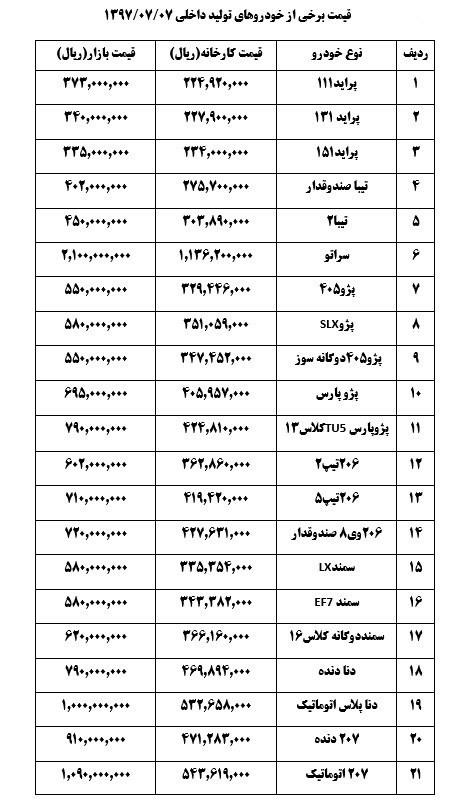 بازار خودرو,اخبار خودرو,خبرهای خودرو,بازار خودرو