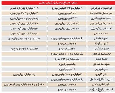 ارز,اخبار طلا و ارز,خبرهای طلا و ارز,طلا و ارز
