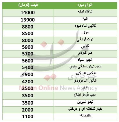کشت و دام و صنعت،خبرهای اقتصادی،اخبار اقتصادی اخبار اقتصادی,خبرهای اقتصادی,کشت و دام و صنعت