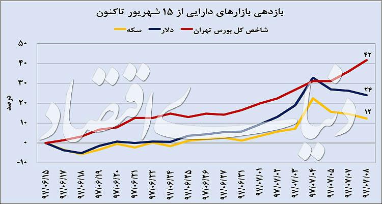 بورس,اخبار اقتصادی,خبرهای اقتصادی,بورس و سهام