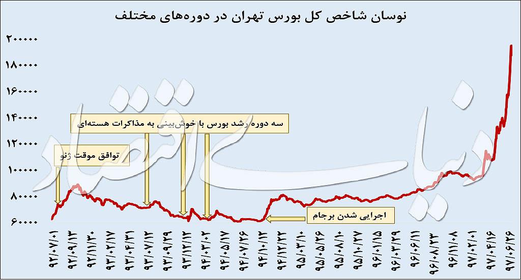 بورس,اخبار اقتصادی,خبرهای اقتصادی,بورس و سهام