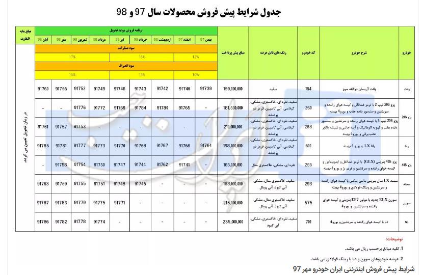 شرایط پیش فروش اینترنتی محصولات ایران خودرو,اخبار خودرو,خبرهای خودرو,بازار خودرو