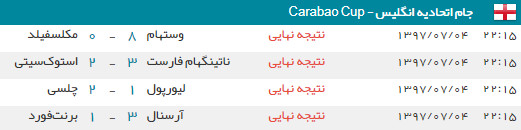 تیم فوتبال تاتنهام,اخبار فوتبال,خبرهای فوتبال,اخبار فوتبال جهان