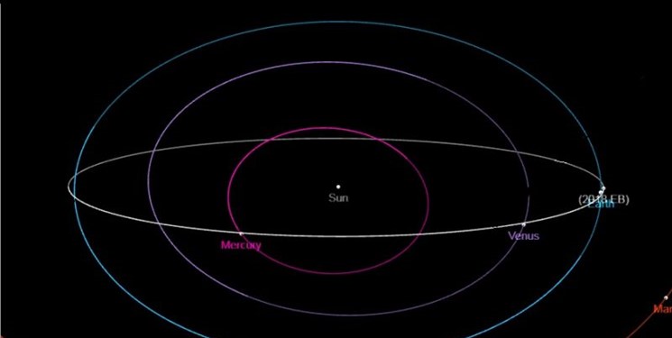 سیارک EB 2018,اخبار علمی,خبرهای علمی,نجوم و فضا