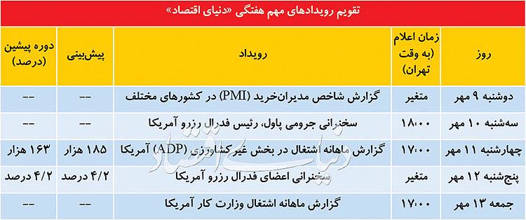 قیمت طلا و دلار قیمت طلا و دلار,اخبار طلا و ارز,خبرهای طلا و ارز,طلا و ارز