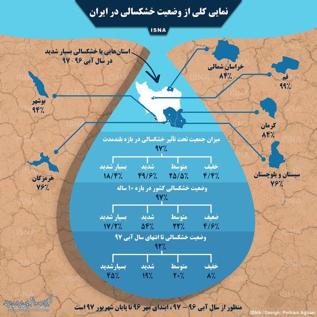 اینفوگرافیک خشکسالی در ایران