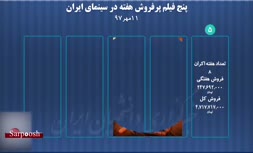 فیلم‌های پرفروش سینما در هفته‌ای که گذشت (پنج شنبه 12 مهر 97)