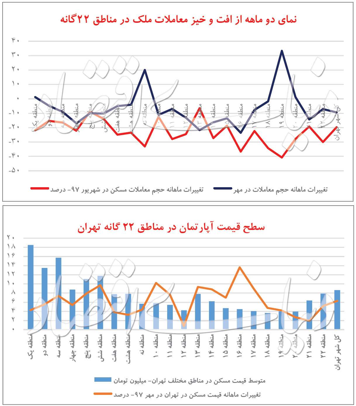 بازار مسکن جنوب تهران,اخبار اقتصادی,خبرهای اقتصادی,مسکن و عمران