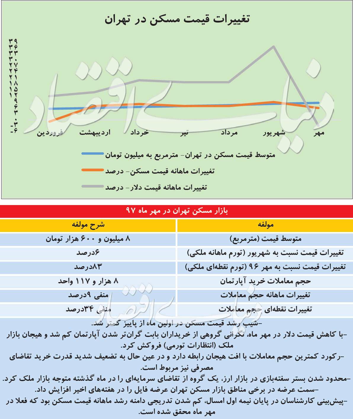 بازار مسکن,اخبار اقتصادی,خبرهای اقتصادی,مسکن و عمران